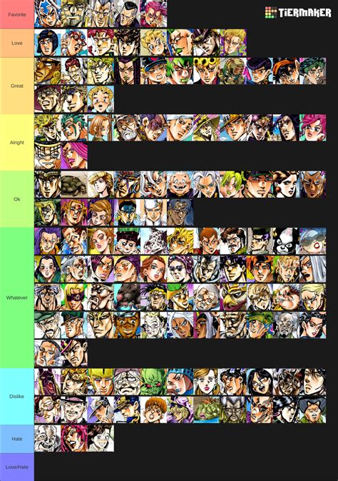 female jojo stands tier list.